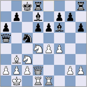 Rublevsky vs Ponomarinov Candidates Chess